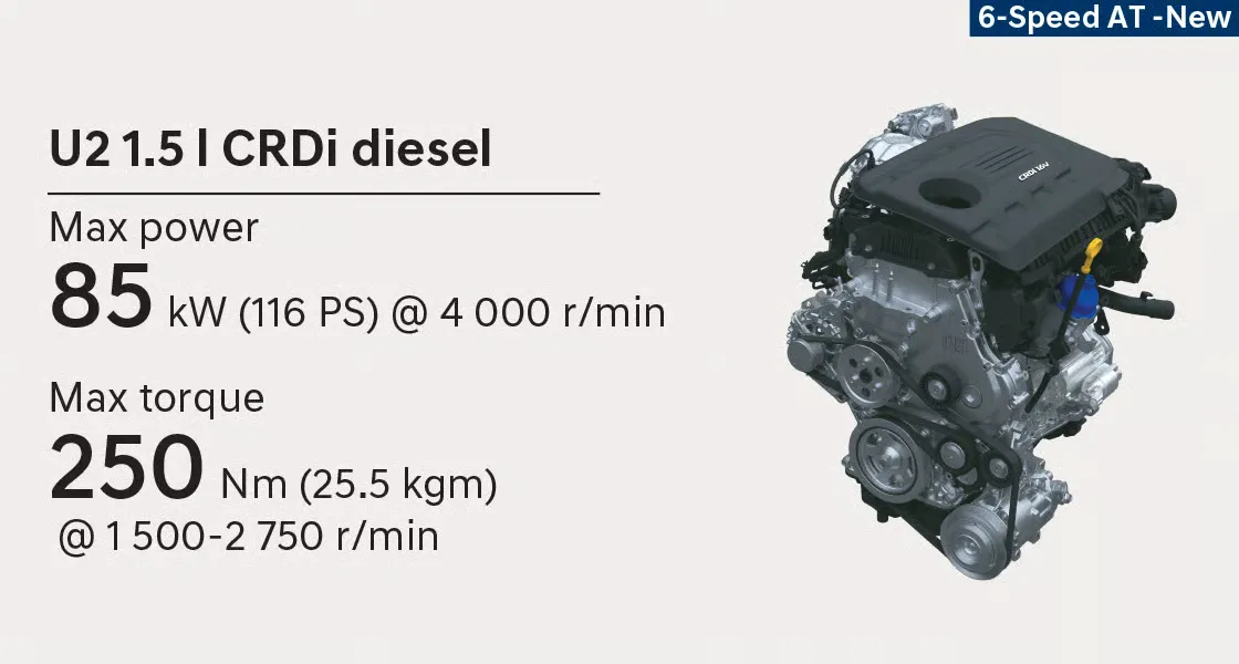 U2 1.5 CRDi diesel